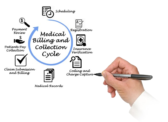 Strengthening Financial Health for Healthcare Practices